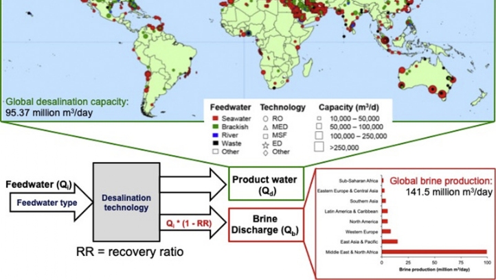 The new research paper synthesises data to create a world map of brine production